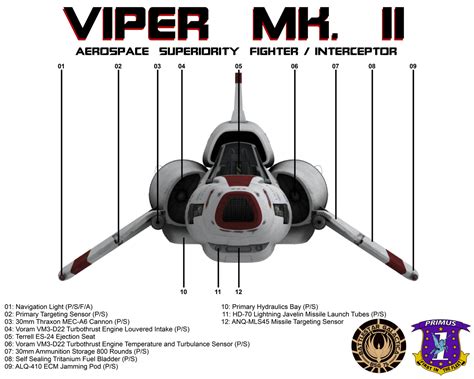 BSG Viper Mk II Front View Technical Callouts by viperaviator on DeviantArt