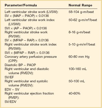 Assessment of Cardiac Filling and Blood Flow | Anesthesia Key