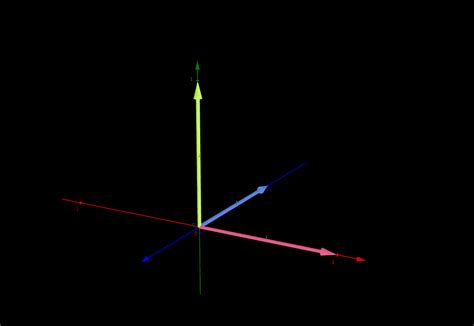 Deriving the 3D Rotation Matrix - Austin Morlan