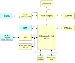 Migrating from x86 architecture to Naon - DAVE Developer's Wiki