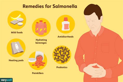 How Salmonella Is Treated