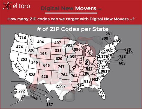 Digital New Movers™: Targetable ZIP Codes - El Toro