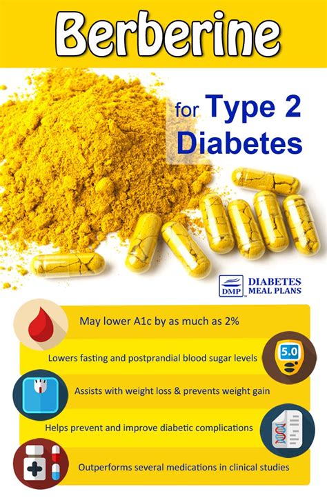 Berberine for Diabetes: A Miraculous Botanical with Scientifically ...