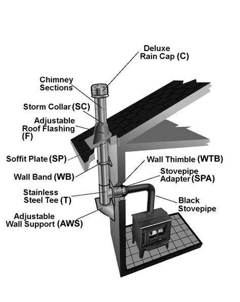 35 best Wood Heat Stoves & Solar - WoodHeatStoves.com images on ...