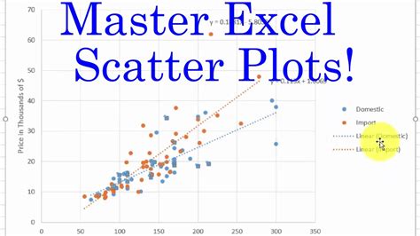 Excel Scatter Plot Two Y Axes How To Put Lines On A Graph In Line Chart ...