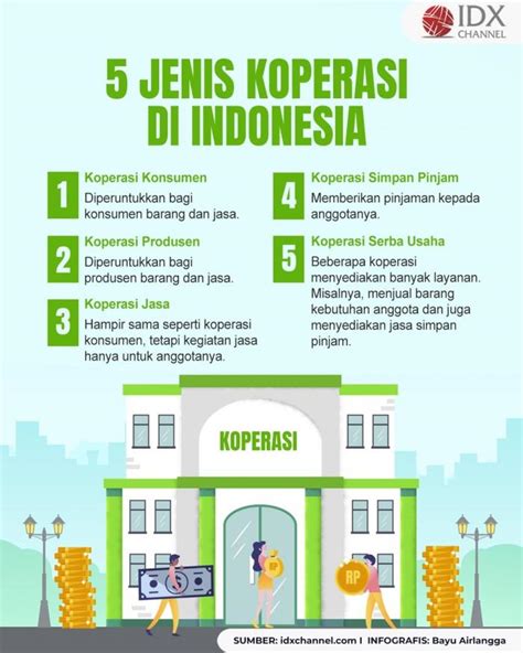 5 Jenis-Jenis Koperasi di Indonesia yang Wajib Diketahui