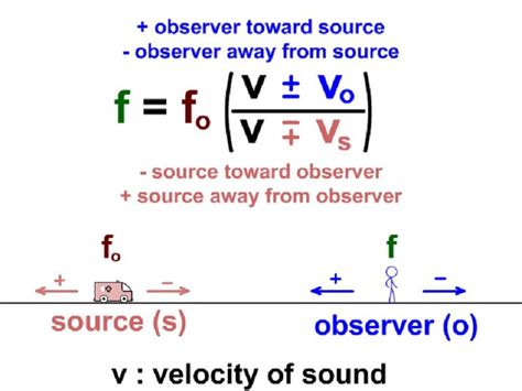 11 Examples of Doppler Effect in Everyday Life – StudiousGuy