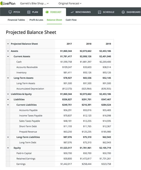 What Is a Balance Sheet, and How Do You Read It? - LivePlan