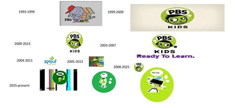 Pbs Kids Logo History Reversed