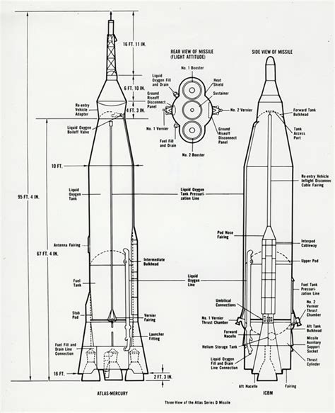 Atlas Rocket Stages