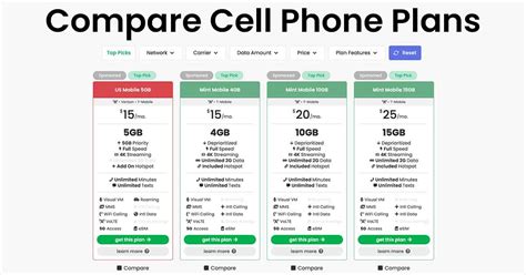 Senior Cell Phone Plans Comparison Chart