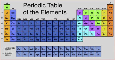 The ABC's of Chemistry Symbols | Mr. Gurung's World of Science