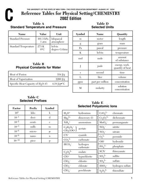 Reference Tables for Physical Setting/CHEMISTRY - p-12