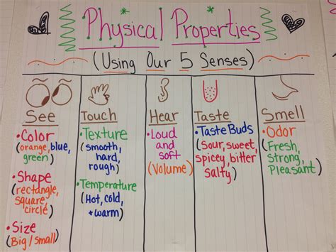 Physical Properties of Matter - AntoineqoWelch