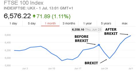 Ftse 100 Index Live / Forecast by Marius Ghisea- FTSE 100 Index (June 6 ...