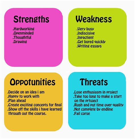 √ Examples Of Weaknesses For Interviews