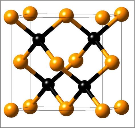 14-Crystalline structure of Silicon Carbide. | Download Scientific Diagram