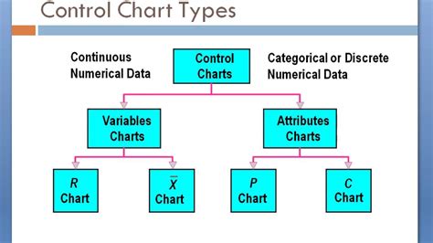 How Many Types Of Control Charts Are There - Chart Walls