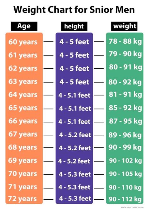 Men's Height Weight Chart