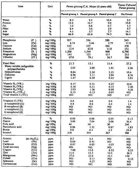 Plant Tissue Culture: an alternative for production of useful ...