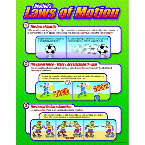 Newton's 3 Laws of Motion