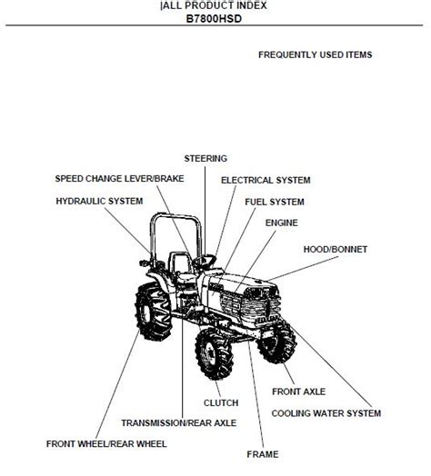 Kubota Tractors Parts Diagram Kubota V1505 Parts Diagram