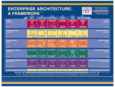 Enterprise Architecture Tools | A Listly List