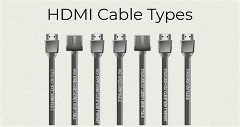 Types Of HDMI Cables: From Basic to Premium: Which Is Better?