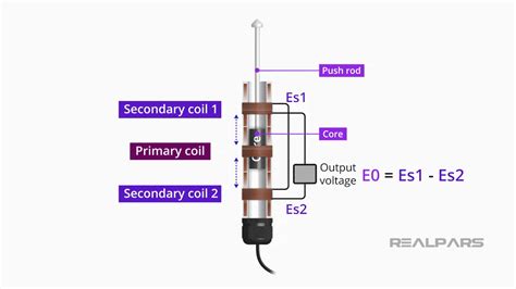 Basics Of The Linear Variable Differential Transformer, 42% OFF