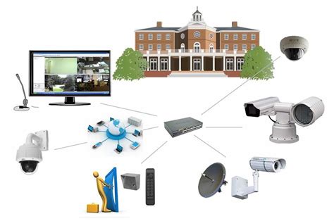 Security Camera Solutions for Modern World – What You Know About CCTV ...