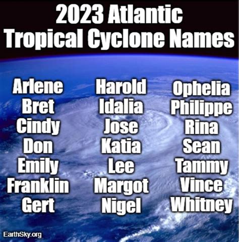 Hurricane Season 2024 Names List 2024 - Arlene Giustina