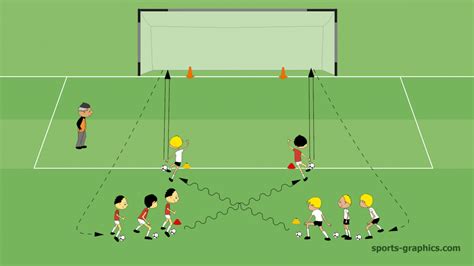 4 Soccer Shooting Drills for Youth Players - Soccer-Coaches