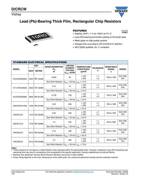 100k Resistor Datasheet: Specifications, Uses, and Application