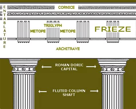 THE ROMAN ORDERS OF ARCHITECTURE EXPLAINED