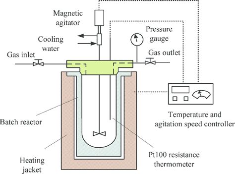 Vertical Autoclave Diagram