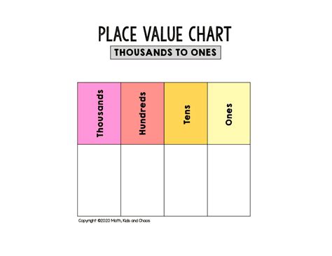 Place Value Printable Chart