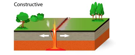 Plate Boundaries - Internet Geography