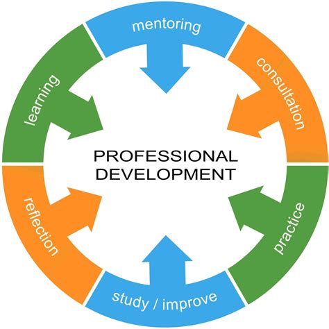 15 Professional Development Skills for Modern Teachers - TeachHUB