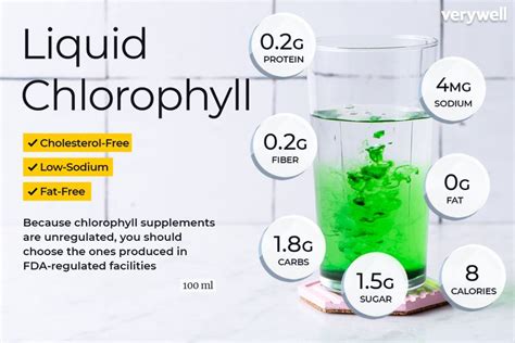 Liquid Chlorophyll Benefits, Side Effects & Interactions