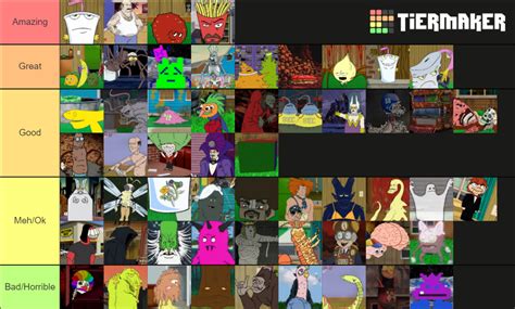 Aqua Teen Hunger Force Characters Tier List (Community Rankings ...