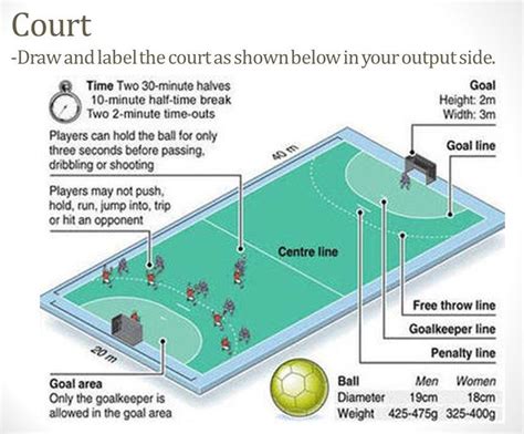 The handball field dimensions diagram shows the rectangular playing ...