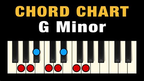 G Minor Piano Chords & Notes – Key of G Minor - Singersroom.com