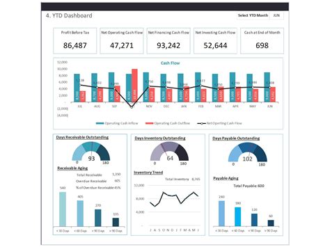 Personal Finance Dashboard Template Free