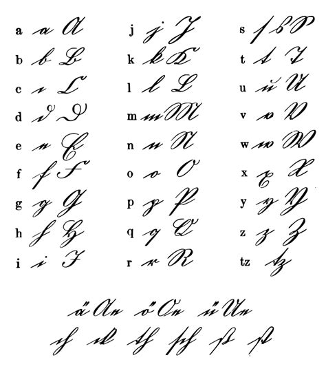 Deutsche Kurrentschrift - Kurrent - Wikipedia Script Alphabet ...