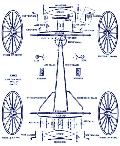 Untitled Document [texaswagonworks.com]