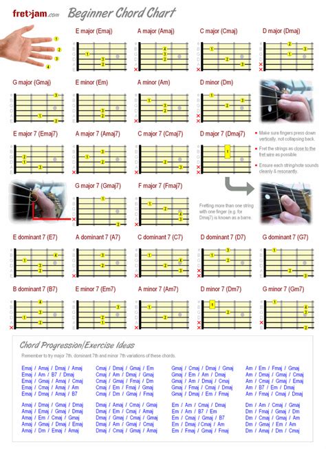 Beginner Guitar Chord Chart - Major, Minor & 7th Chords