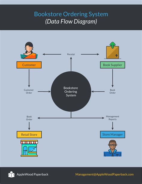 Database Model Diagram Template