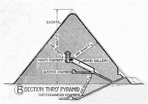 a drawing of the great pyramid showing its location in which it was ...