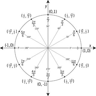 Unit Circle Labeled In 30° Increments With Values | ClipArt ETC