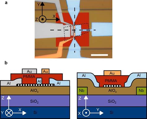 Schematic cross sections of the bolometer a, Optical image of the ...